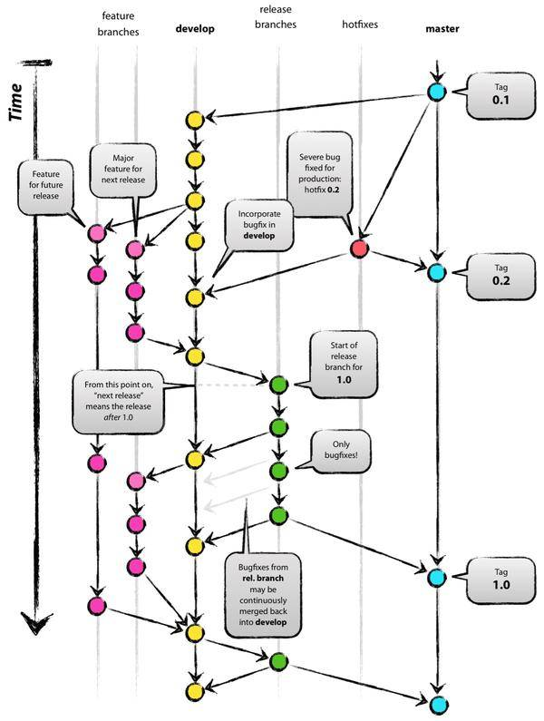 git_specification.png