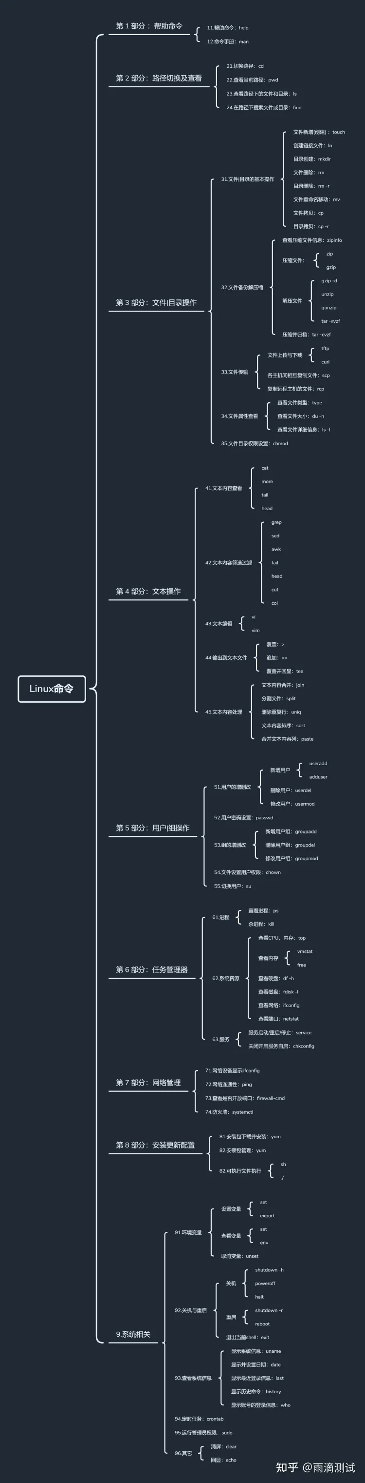 linux